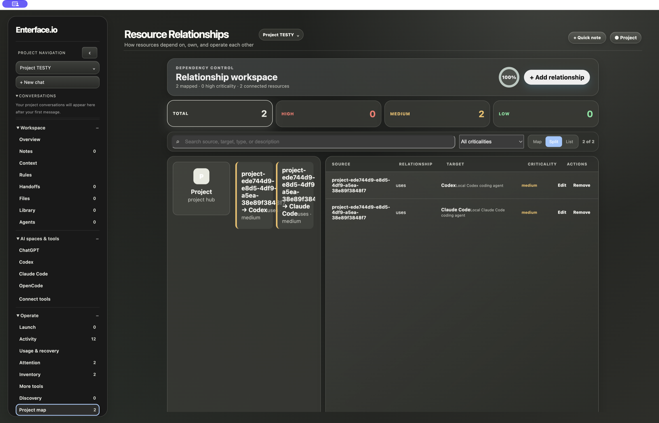 Project map: the relationships that make a project a system.